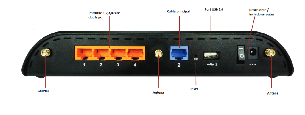 configurare router cradlepoint